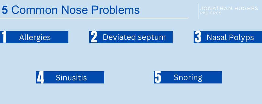 List of common nose problems allergies, deviated septum, nasal polyps, sinusitis, snoring 